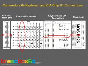 Commodore 64 keyboard schematic and connections to the CIA chip at U1 (MOS 6526)