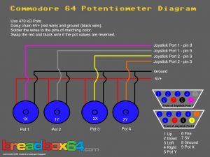 Commodore 64 Potentiometer diagram for installing pots for gaming or music